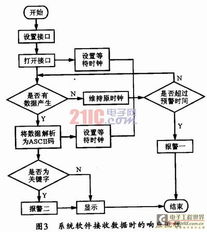 雷达及报文数据综合监视报警系统设计