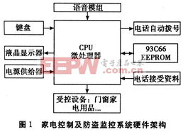 0 电子产品世界