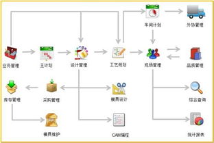 大型机械装备mes生产方案,大型机械装备mes生产方案生产厂家,大型机械装备mes生产方案价格