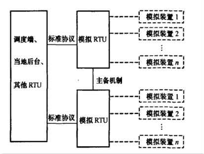 工业用电中预付费远程抄表系统的设计及应用分析