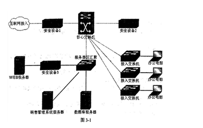 2016年11月“网络规划设计师”下午案例分析和答案