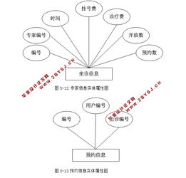 医院网上预约系统的设计与实现 asp.net,sql 含录像