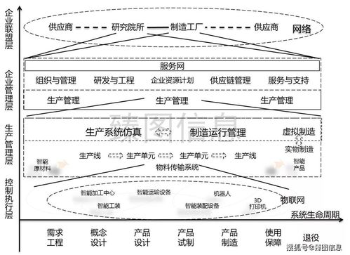 数字化孪生技术在企业运营管理体系中的应用详情