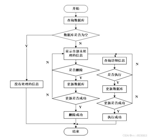 计算机毕业设计必看必学 80600 springboot多租户博客网站的设计,原创定制程序, java php python 小程序 文案全套 毕设成品等