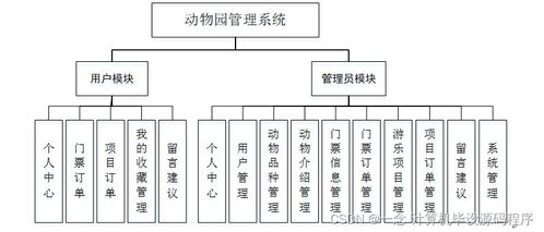 计算机毕业设计springboot基于android技术的动物园管理系统设计与开发t2v7k9