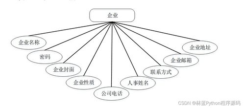 计算机毕业设计ssm基于java技术的招聘网站系统设计与开发812549 附源码 轻松不求人