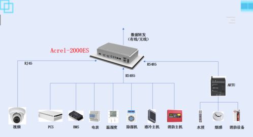 储能柜ems管理系统,集中管控pcs和bms及柜内设备