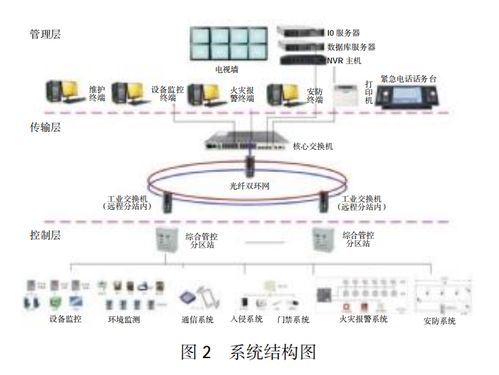 城市地下综合管廊应如何保障安全运行