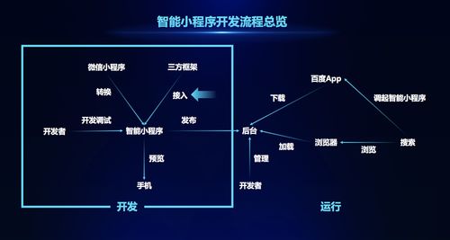 一款高质量的软件是如何开发出来的